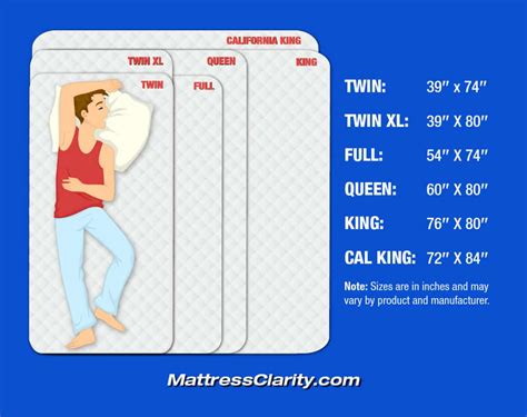 how to measure a mattress thickness|mattress thickness chart.